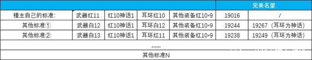 dnf公益服发布网ymdnf（快来体验最新的dnf公益服发布网ymdnf）