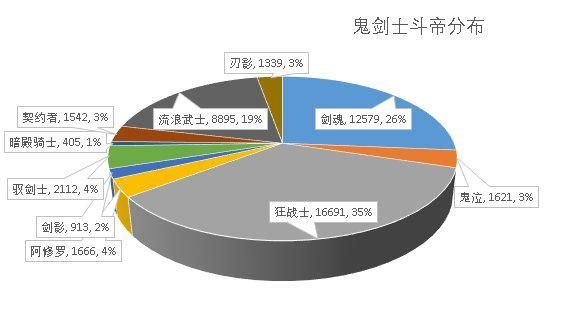 DNF发布网手游私服激活码（DNF发布网手游激活码激活地址）