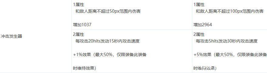 人气最高的DNF发布网 人气最高的DNF发布网